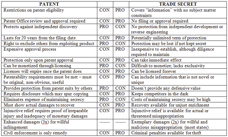 Pros And Cons Of Fracking Chart